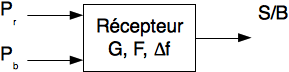 Schéma de principe du récepteur