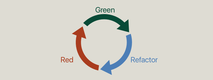 Red Green Refactor scheme