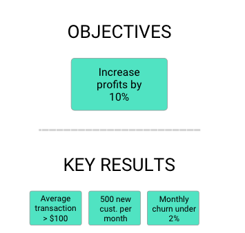 An example of an Objective and some Key Results for it