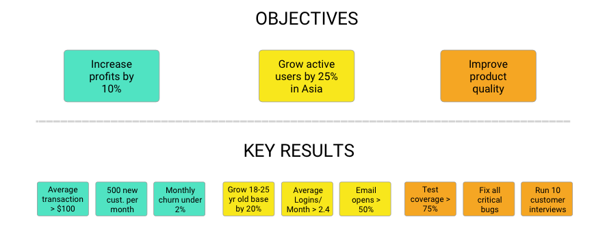 Extending to multiple OKRs