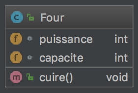 UML d'un Four