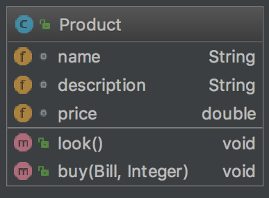 UML d'un produit