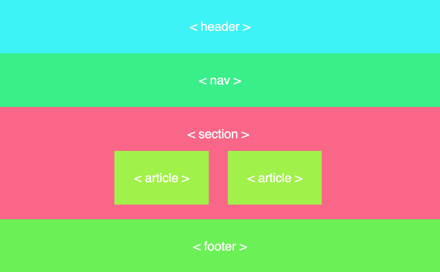 Build Your First Web Pages With Html And Css Openclassrooms - Printable ...