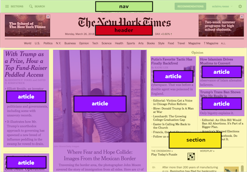 A screenshot of the New York Times mocked up to show its different sections