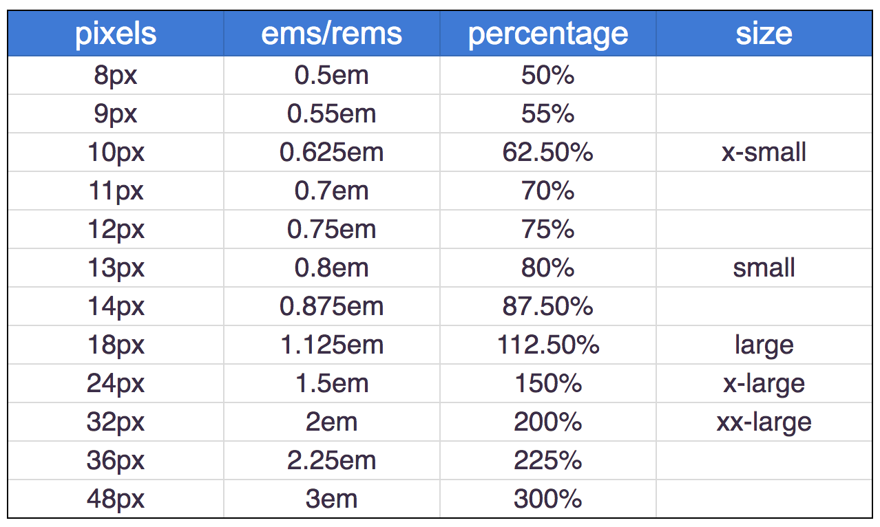 Printable Font Size Chart