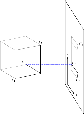 Projection orthogonale d'un cube (à 3 dimensions) sur un plan (à 2 dimensions)
