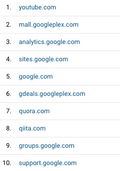 A list of 'sources' that are sending traffic to our site