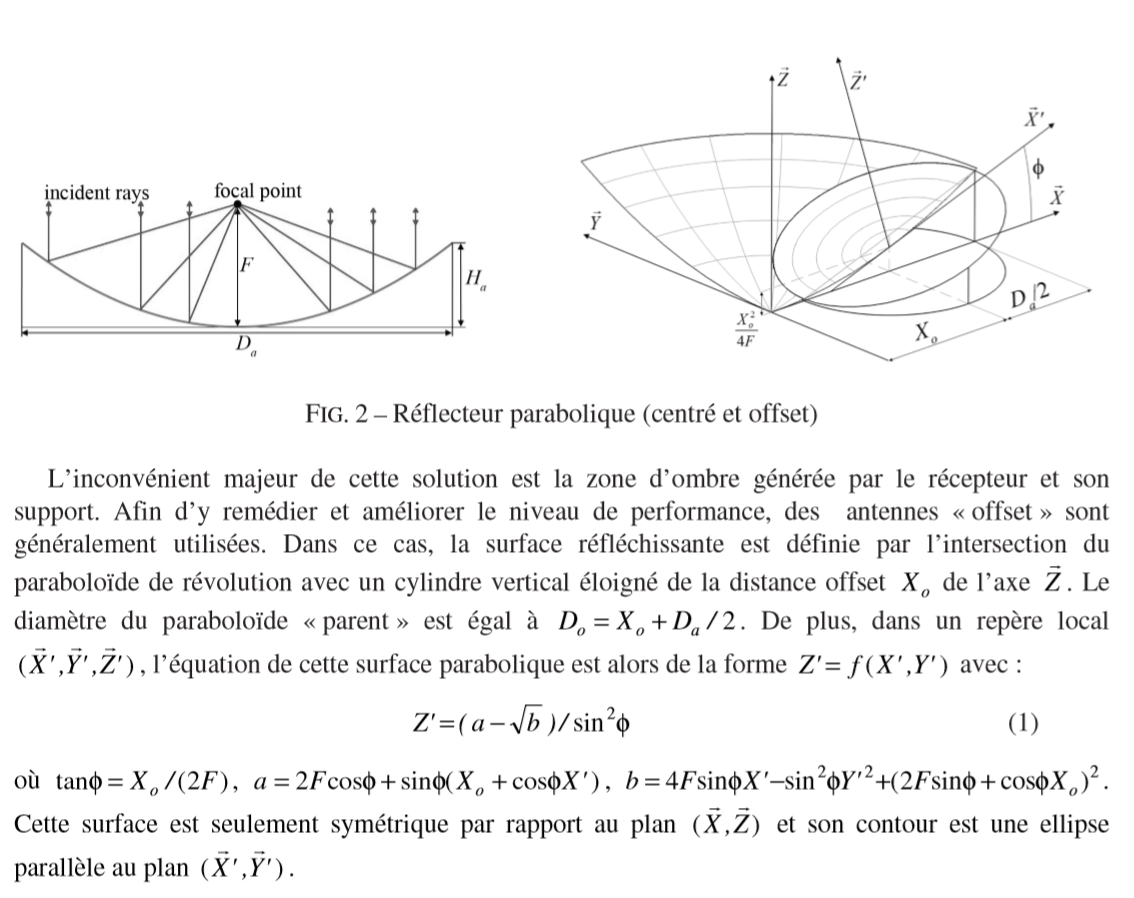 Créer une Antenne Offset sous Matlab par FTheNoob²² - OpenClassrooms