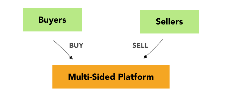 Multi-sided platform