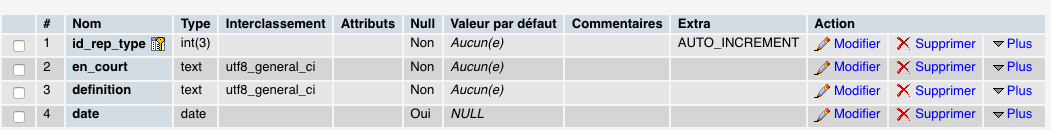 Formulaire insertion données mysql php