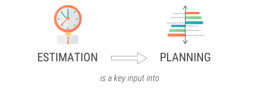 Estimation provides information we use during planning