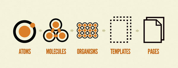 Visualization of atoms, molecules, organisms, templates and pages.