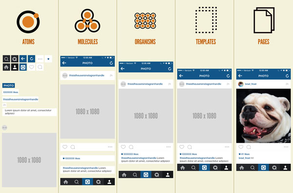 Instagram is deconstructed into buttons, bars, text, and image fields.