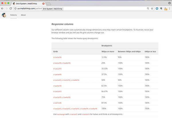 Screenshot of break points from Mailchimp's Pattern Library