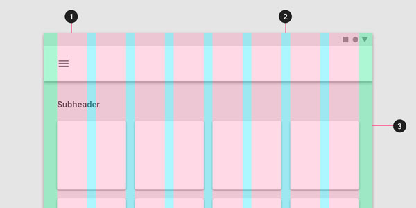 Diagram showing how columns compose the layout with gutter (space) between them, and margins on the sides.