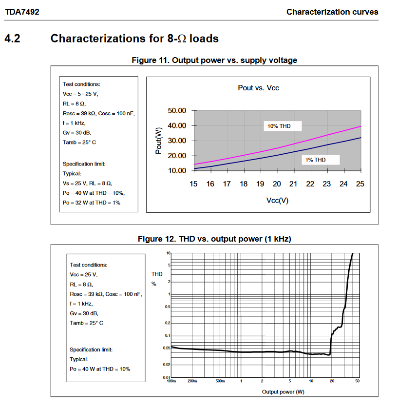 problème amplificateur TDA7492 par xezarkxezark - page 1 - OpenClassrooms