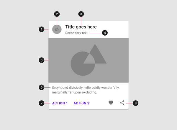 Anatomy of a card in material design