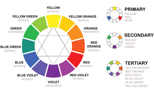 Color wheel showing colors described below.