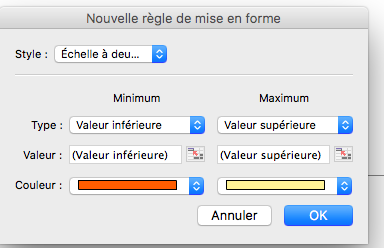 Nouvelle règle de mise en forme