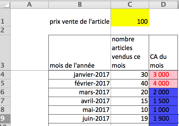 La mise en forme conditionnelle est appliquée