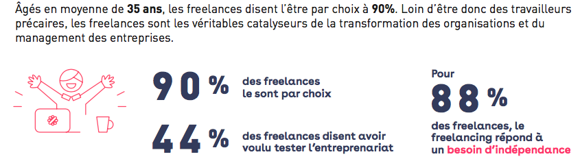 Profil des free lance - Etude MALT - malt.com