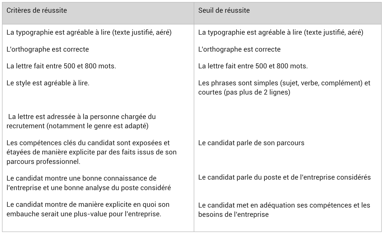 Critères de réussite et seuil de réussite pour