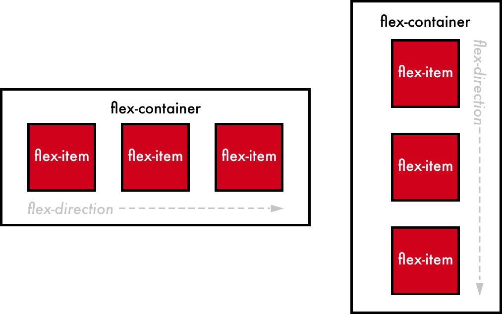 flexbox center