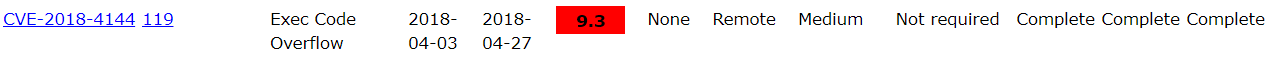 Exemple de vulnérabilité