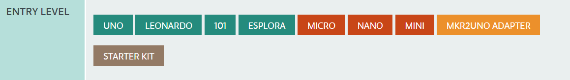Les produits Arduino de la gamme “Entry level”. Source : https://www.arduino.cc/en/Main/Products