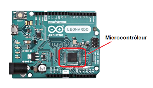 La carte Arduino Leonardo et son microcontrôleur. Cette illustration est une dérivée de l'image du site Arduino couverts par une licence CC-BY-SA 3.0.