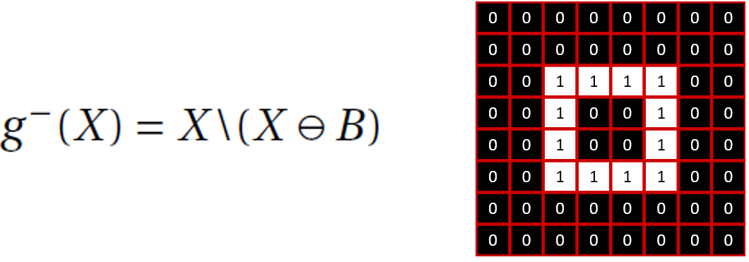 Gradient par érosion