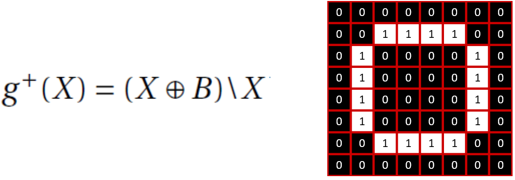 Gradient par dilatation