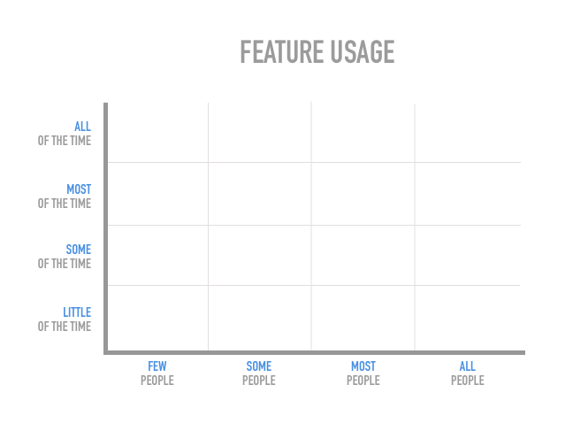 structure of a feature audit