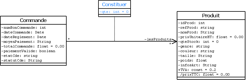 Implementer Une Classe D Association Par Akira28 Openclassrooms