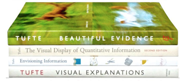 Edward Tufte book titles: Beautiful Evidence, The Beautiful Display of Quantitative Information, Envisioning Information, Visual Explanations.