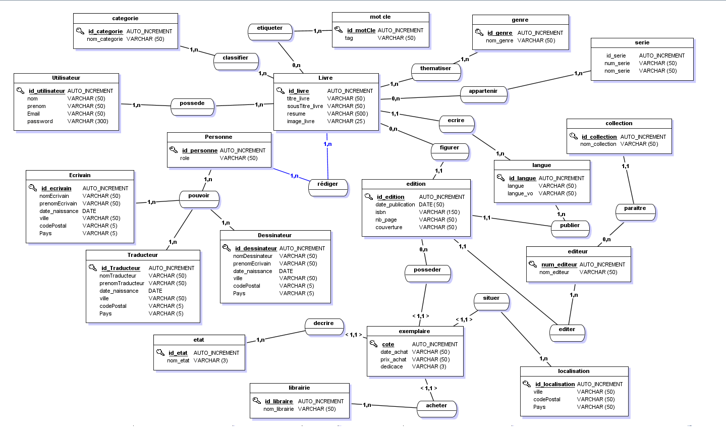 MCD correction à faire par AdServ - page 1 - OpenClassrooms