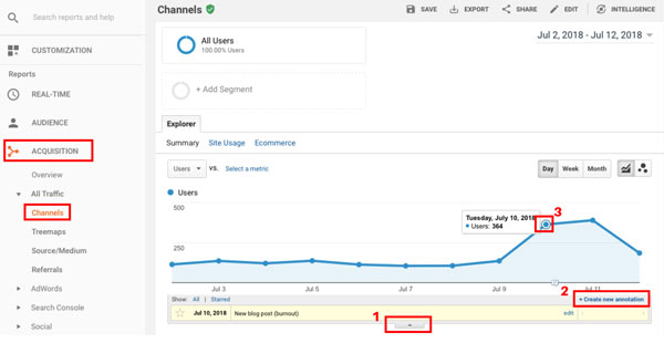 Screenshot from Google Analytics showing to click the toggle in order to add annotations in order to watch traffic.