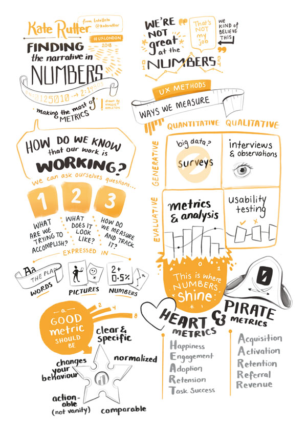 Sketchnotes of UX London talk about metrics and numbers.