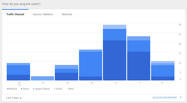 Version of a stacked bar graph with different blue segments that lack contrast. The dots for the different referral types are so small it's challenging to differentiate the colors.