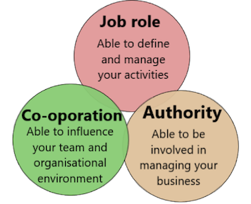 autonomy work autonomously learn dimensions