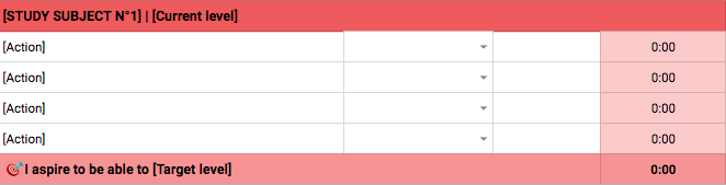 List the specific training activities that will allow you to close the gap between your current level and your target.