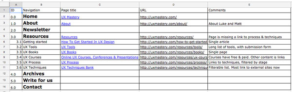 Spreadsheet screenshot of sample audit with different categories.