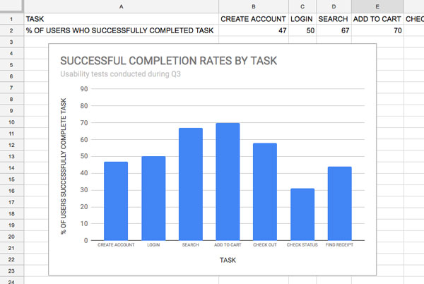 A clean, well labeled graph.