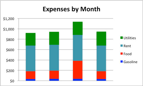 Excel Stacked Bar Chart How To Create Stacked Bar Chart Examples Vrogue