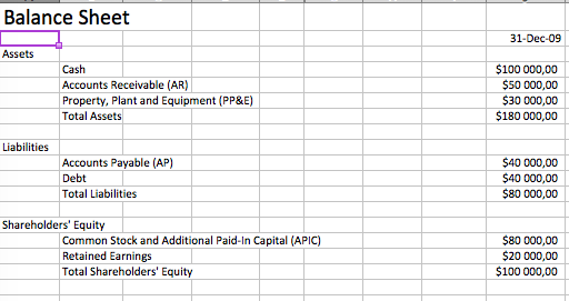 Balance sheet