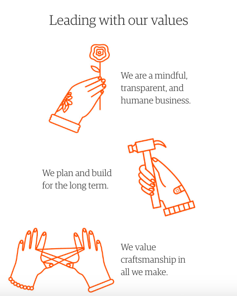 Etsy's company values