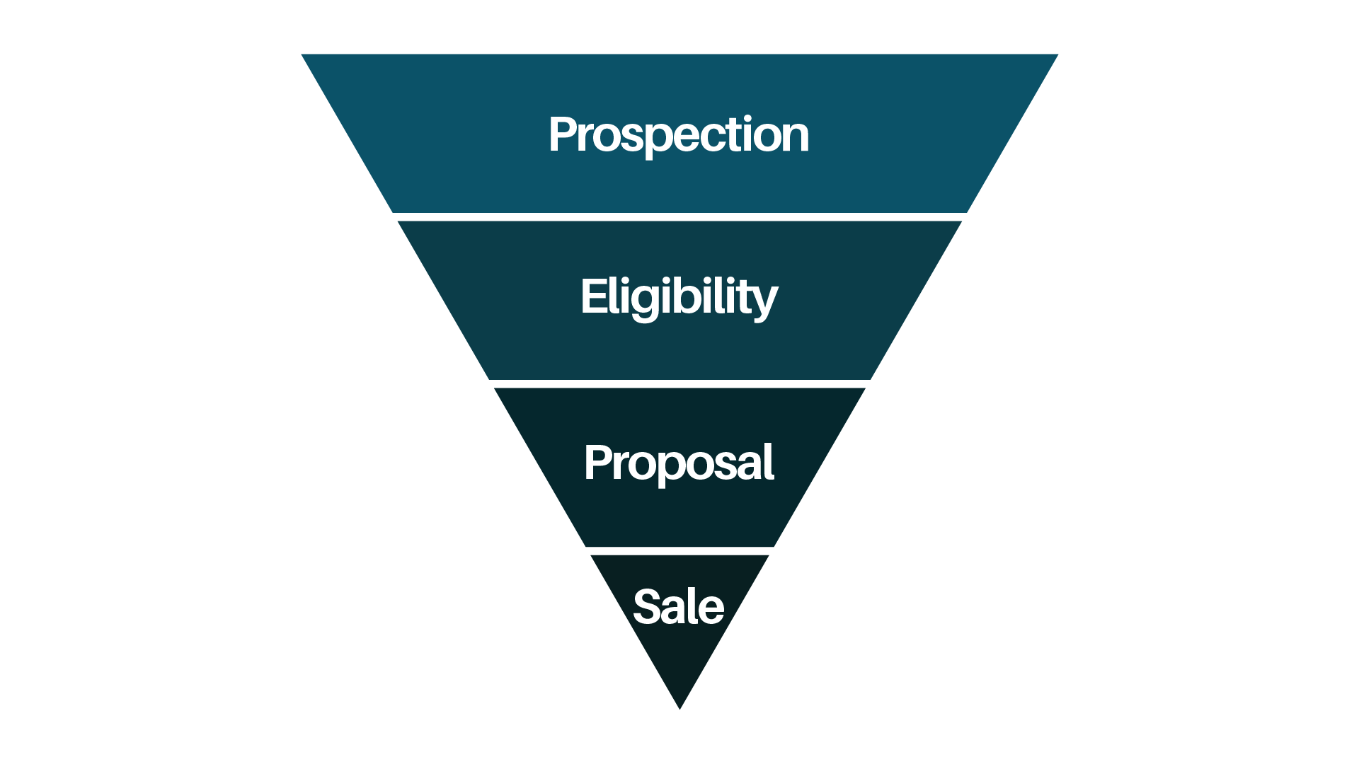 Sales funnel