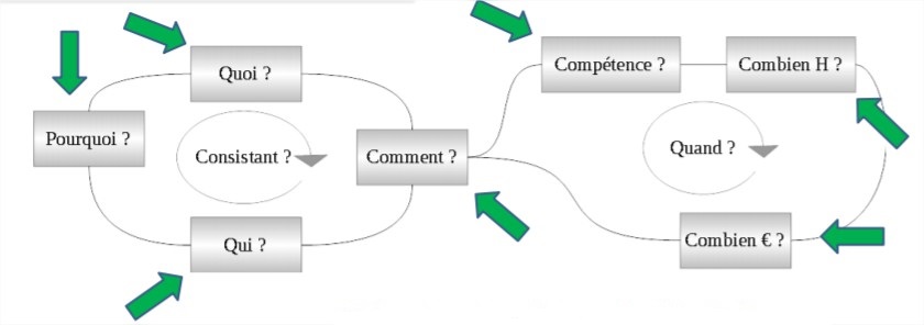 Système de remise en question