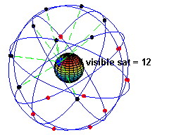 Source: https://commons.wikimedia.org/wiki/File:ConstellationGPS.gif