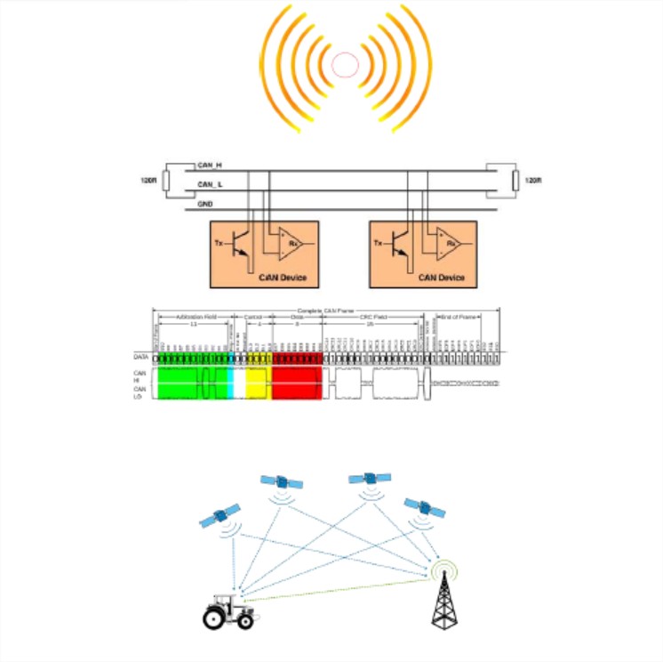 Elements de communication
